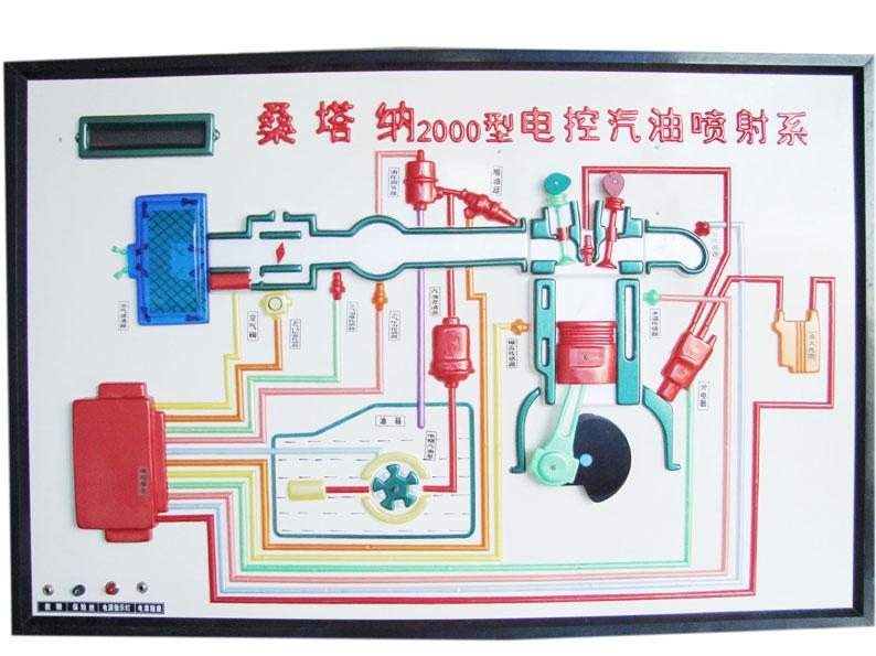 电控汽油喷射系.jpg