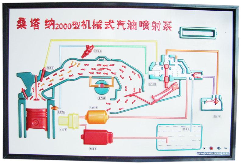 机械式汽油喷射系.jpg